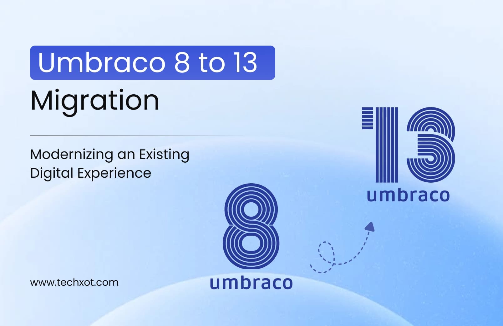 Umbraco 8 To 13 Migration Modernizing An Existing Digital Experience