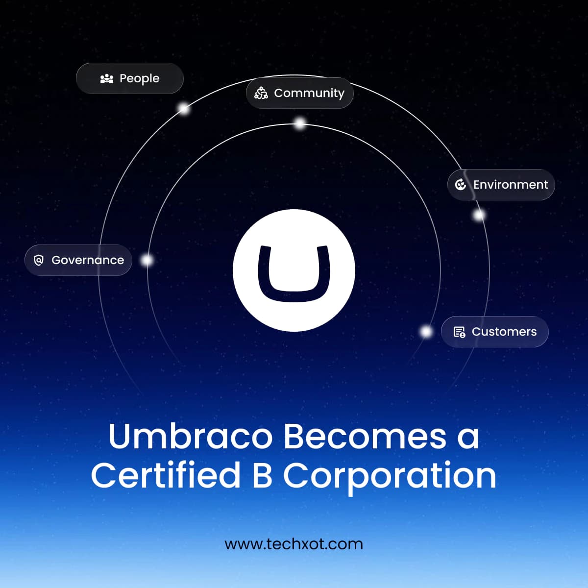 Umbraco Becomes A Certified B Corporation What It Means For Organizations