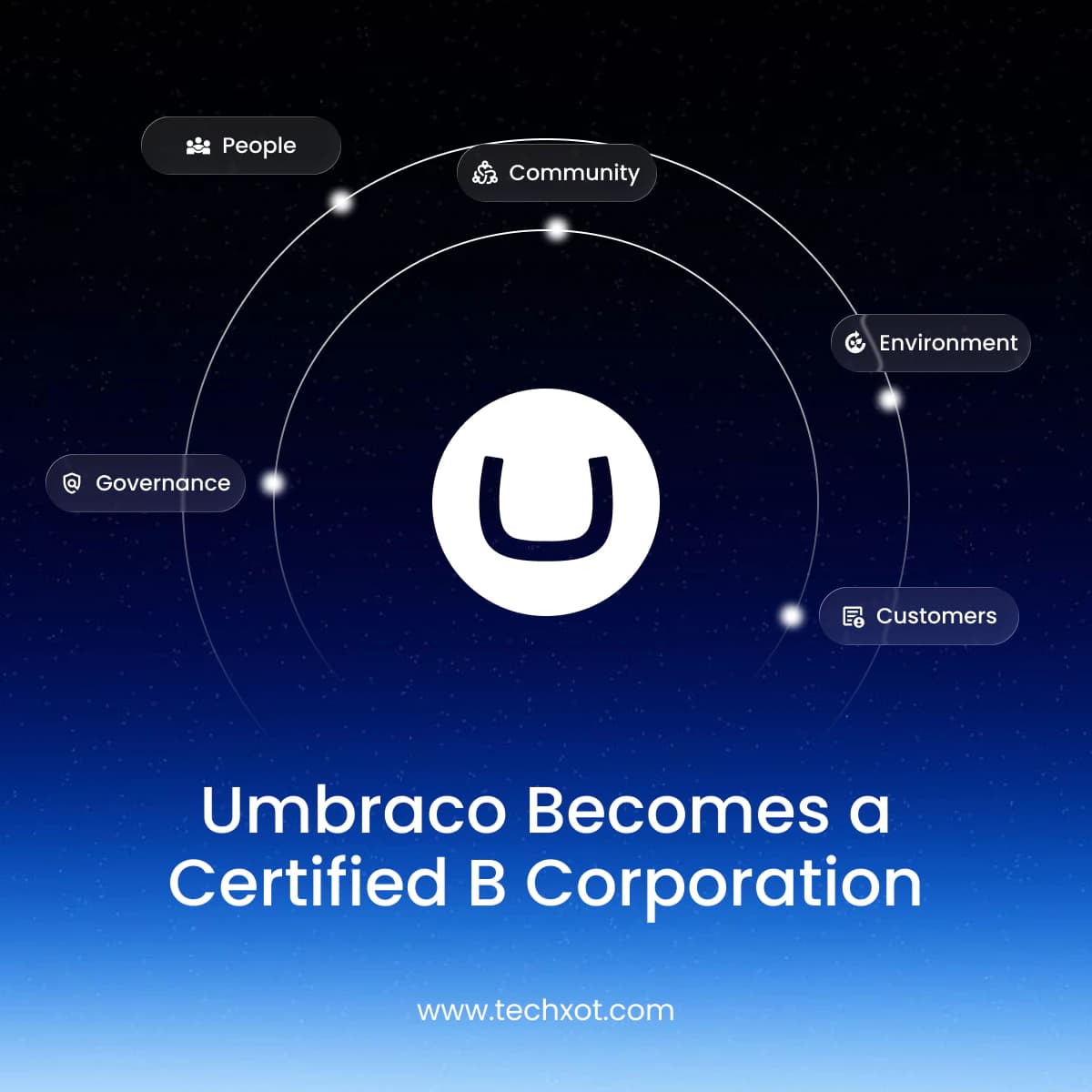 umbraco-b-corp-certification